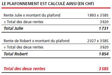 Rente Avs Maximum Hildred Albert