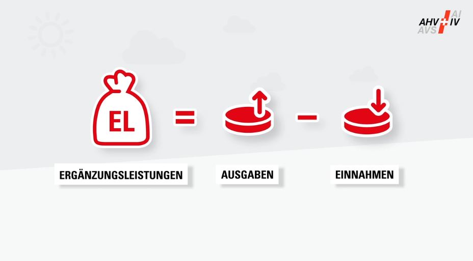 Erklärvideos «Ergänzungsleistungen zur AHV/IV»