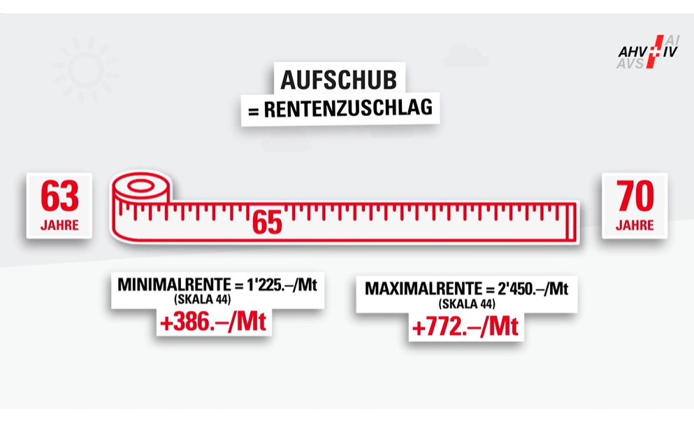 Flexible Altersrente