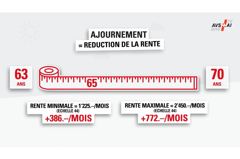 Flexibilisation de la retraite
