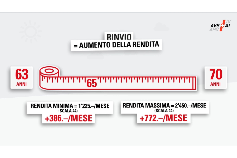 Riscossione flessibile della rendita di vecchiaia